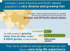 Asian American & Pacific Islander Infographic